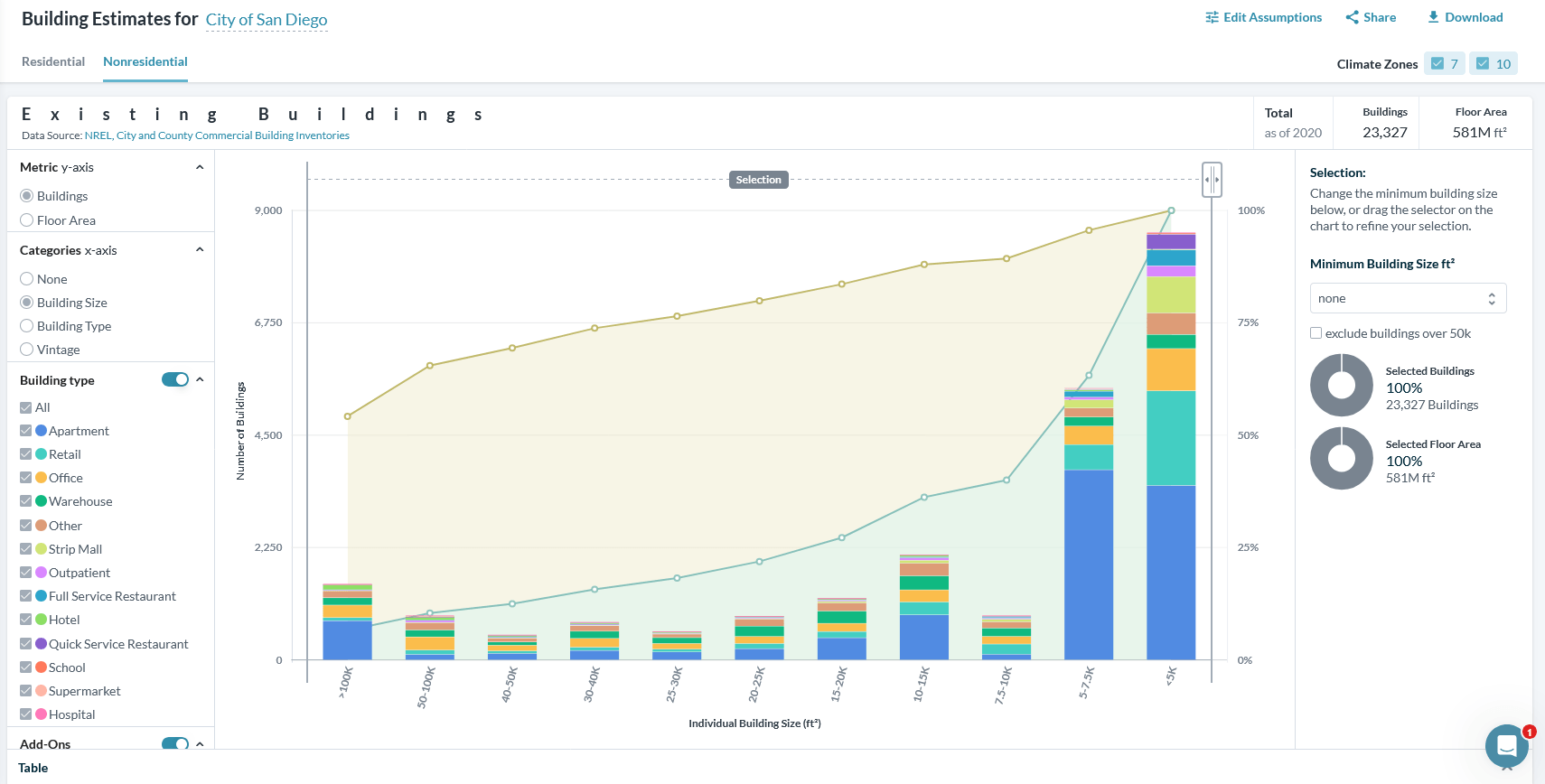 Cost Effectiveness Explorer Screenshot of Building Estimates for City of San Diego Cost Effectiveness Explorer
